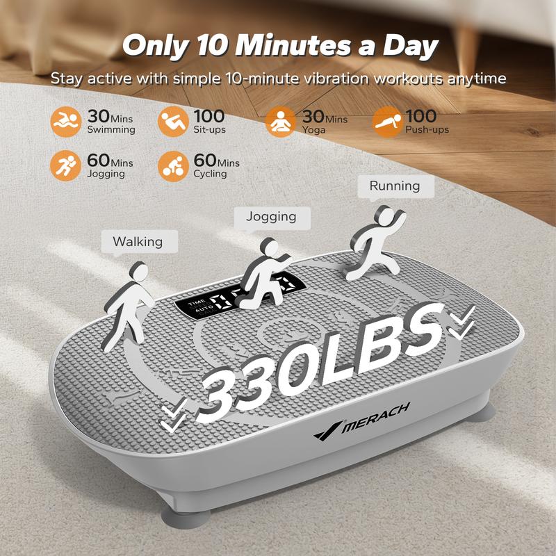 Goodbye slow progress. Hello full body